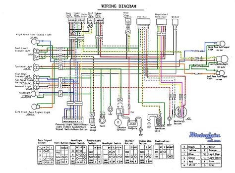 Customization Possibilities: Adapting the Wiring Diagram to Suit Your Needs